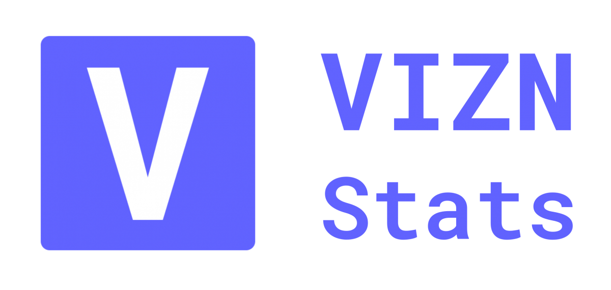 VIZN Stats