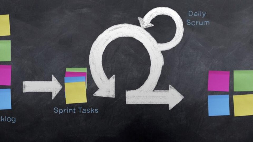 A chalk board with a diagram representing the agile lifecycle of project development.